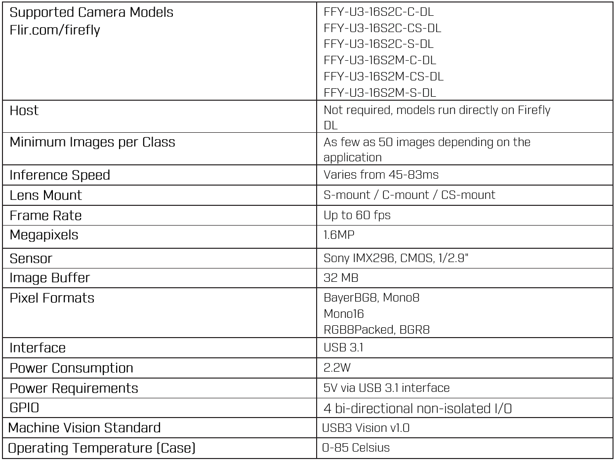 neurala table.png